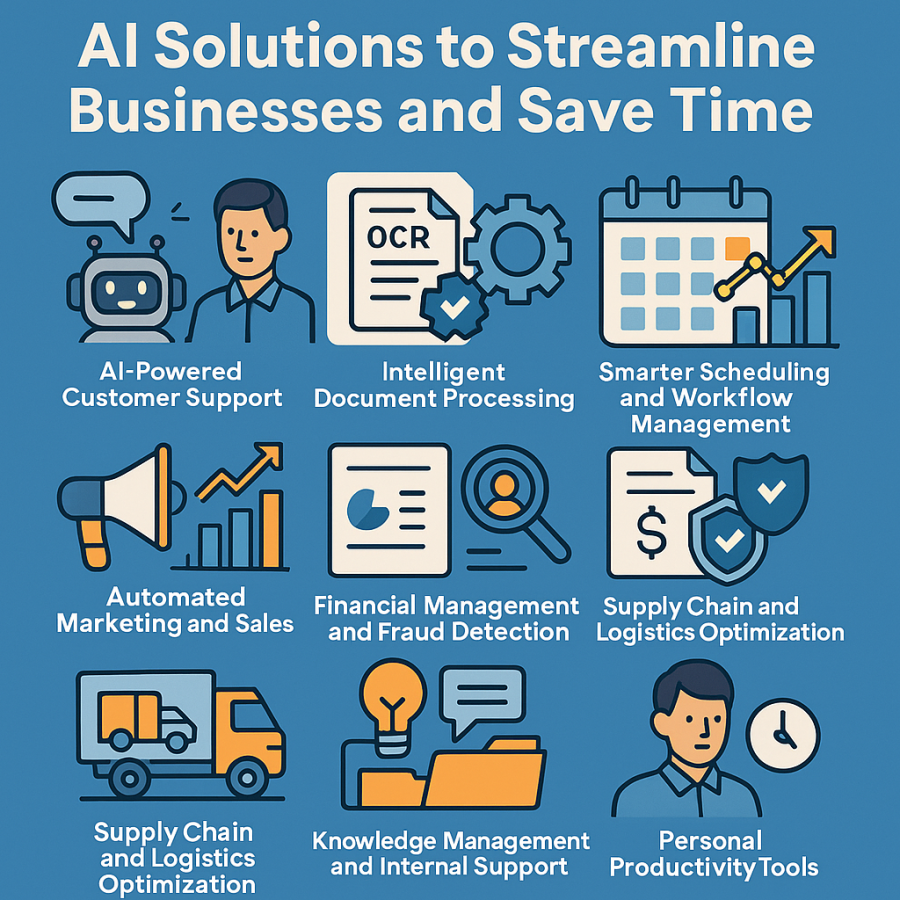 AI Solutions to Streamline Businesses and Save Time